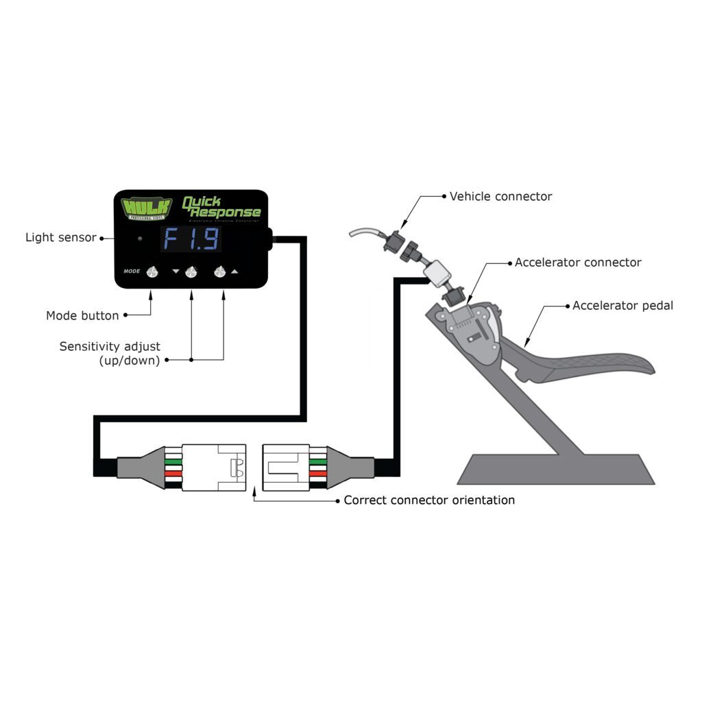 TOYOTA HILUX 7TH GEN N70 04-15 QUICK RESPONSE ELECTRONIC THROTTLE CONTROLLER