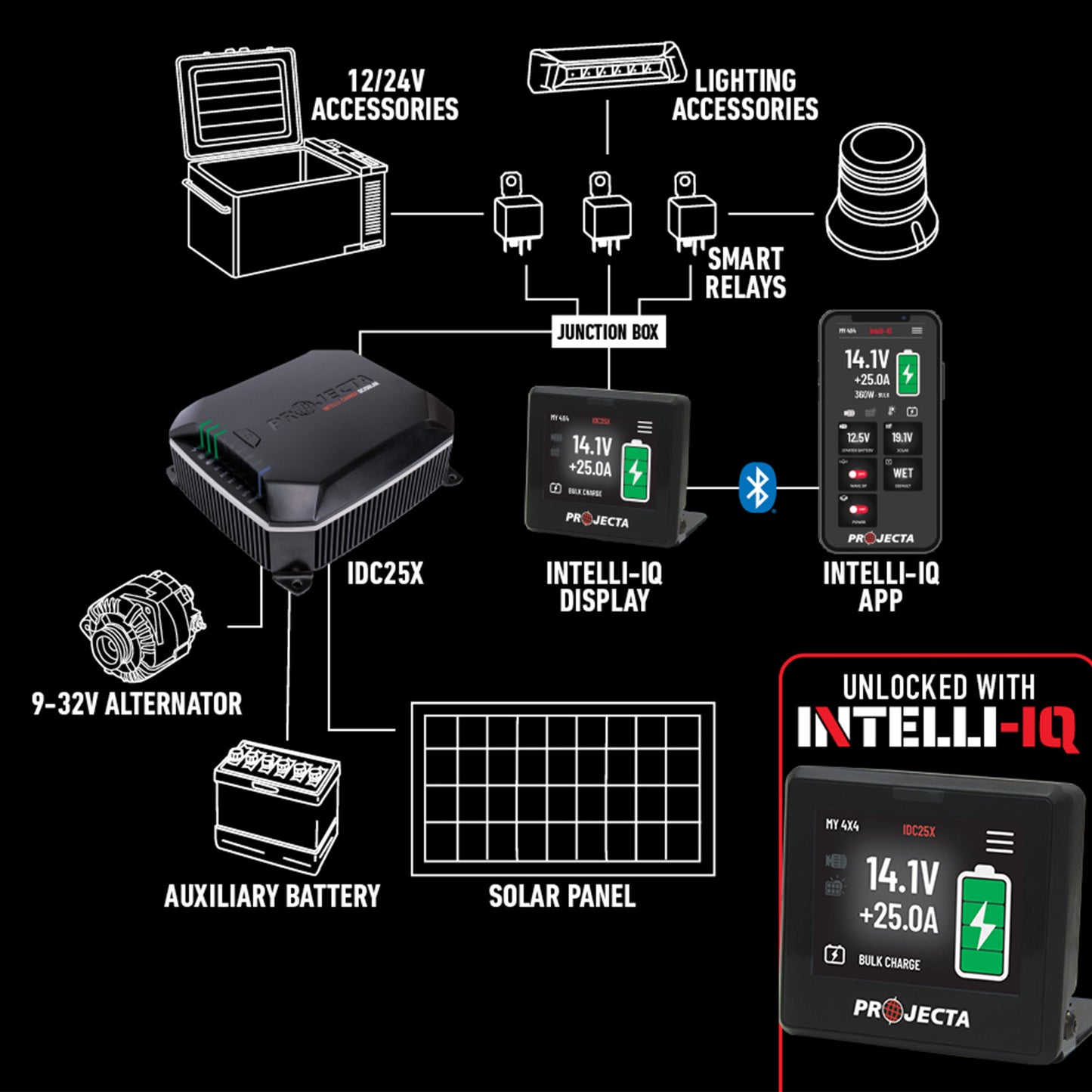 PROJECTA Replacement Intelli-IQ Display for IDC25X