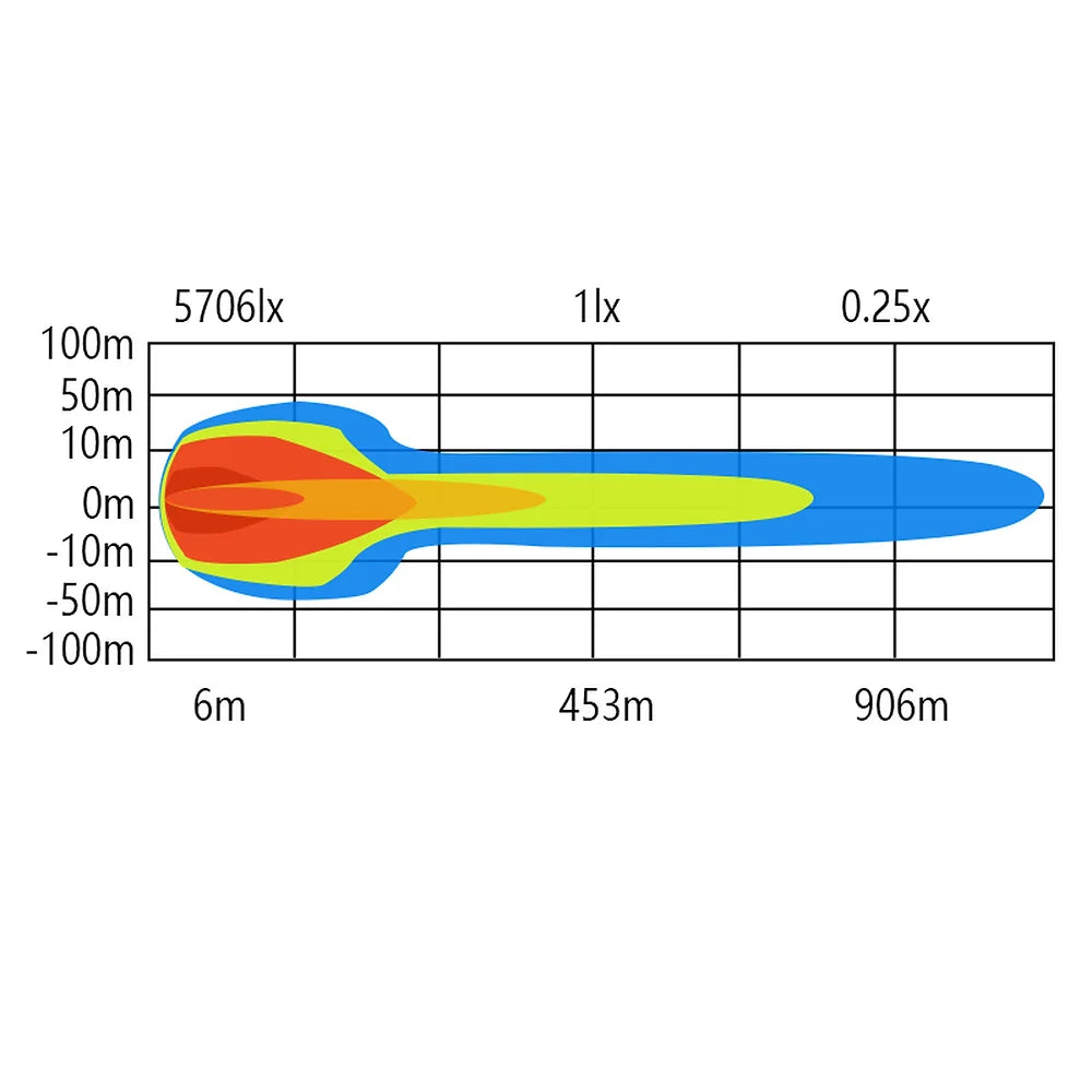 Offroad Animal - Ass Kicker 9" Round LED light with Side shooter (Pair)