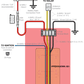 REDARC GoBlock PowerDock Charging System