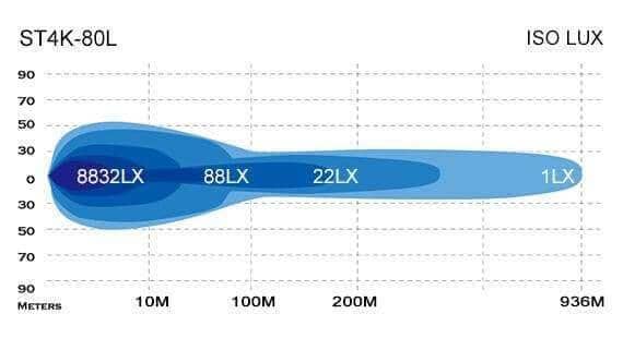 STEDI 42 Inch ST4K 80 LED Double Row Light Bar