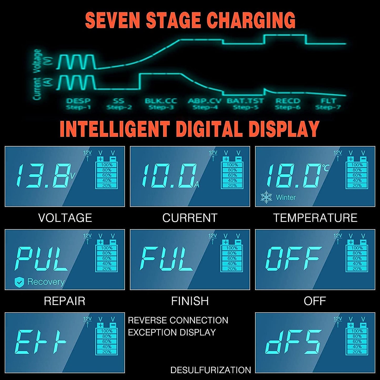 10-Amp Battery Charger Automotive, 24V and 12V Car Battery Charger, Battery Maintainer with Temperature Compensation for Car, Lawn Mower, Motorcycle, Boat, SUV and More